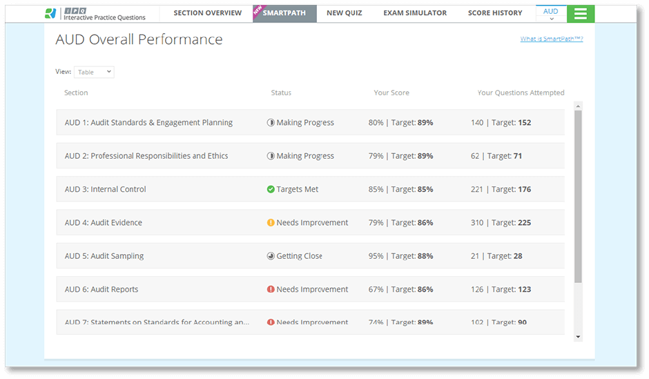 Smartpath Figure C