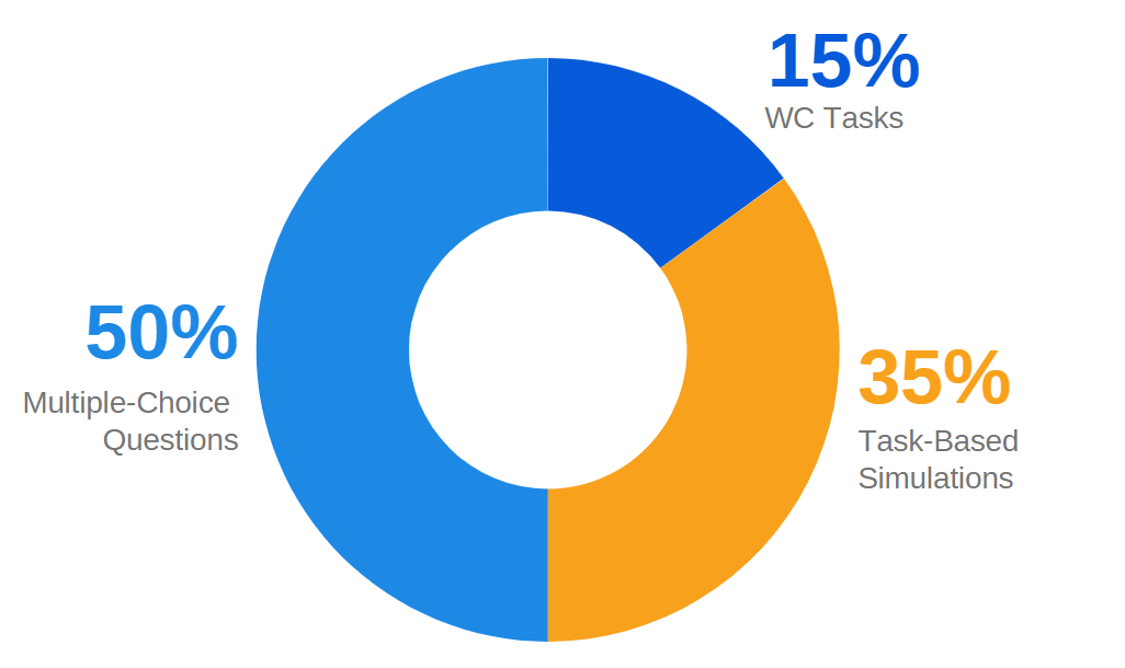 BEC CPA Exam Format [Updated for 2022] UWorld Roger CPA