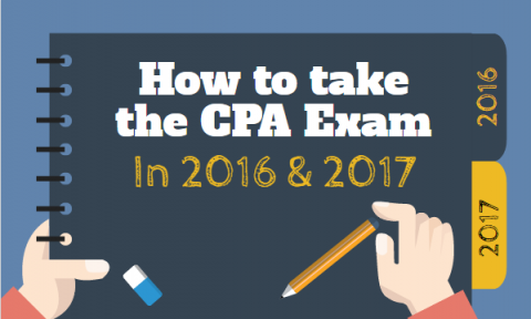 How To Take The CPA Exam In 2016 And 2017 Infographic - UWorld Roger ...