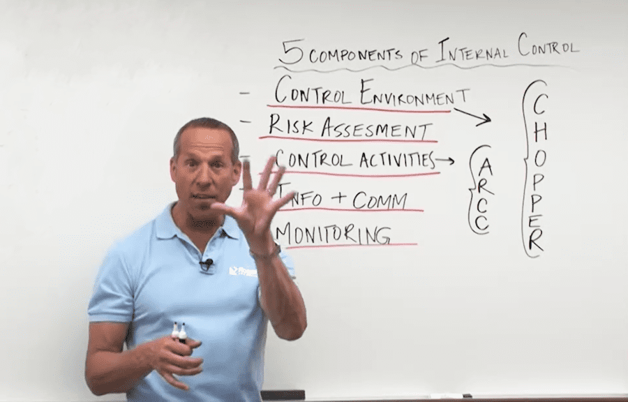 UWorld CPA Review video lecture by Roger Philipp