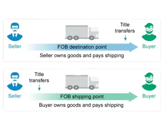 seller and buyer answer explanation illustration