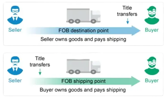 seller and buyer answer explanation illustration