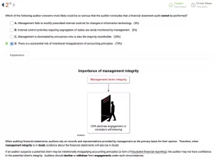 UWorld CPA Review question & explanation about management integrity