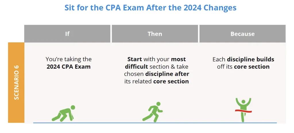 CPA Evolution Pathway #6: Sit for the CPA Exam After the 2024 Changes