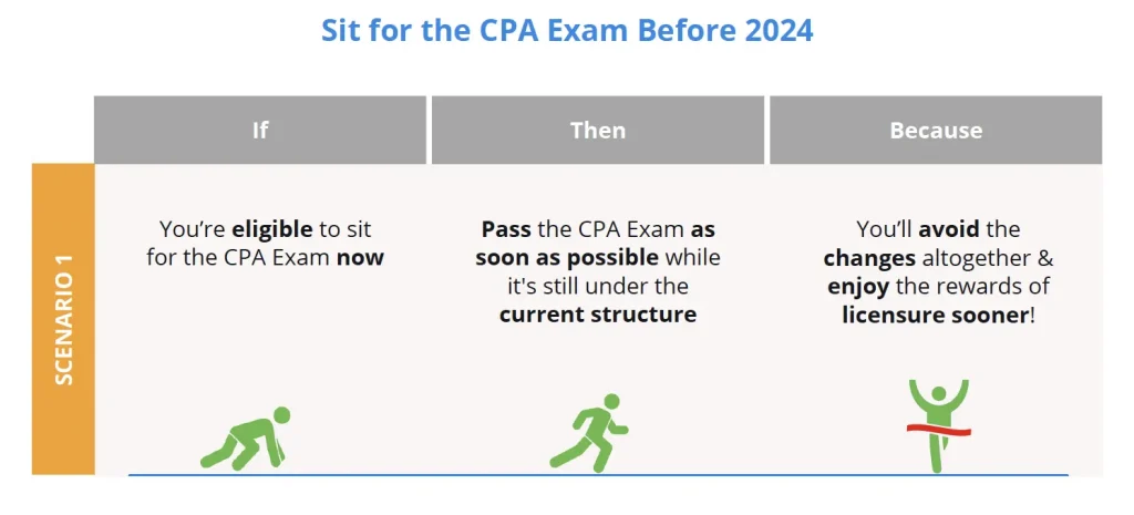 2024 CPA Exam Changes: CPA Evolution