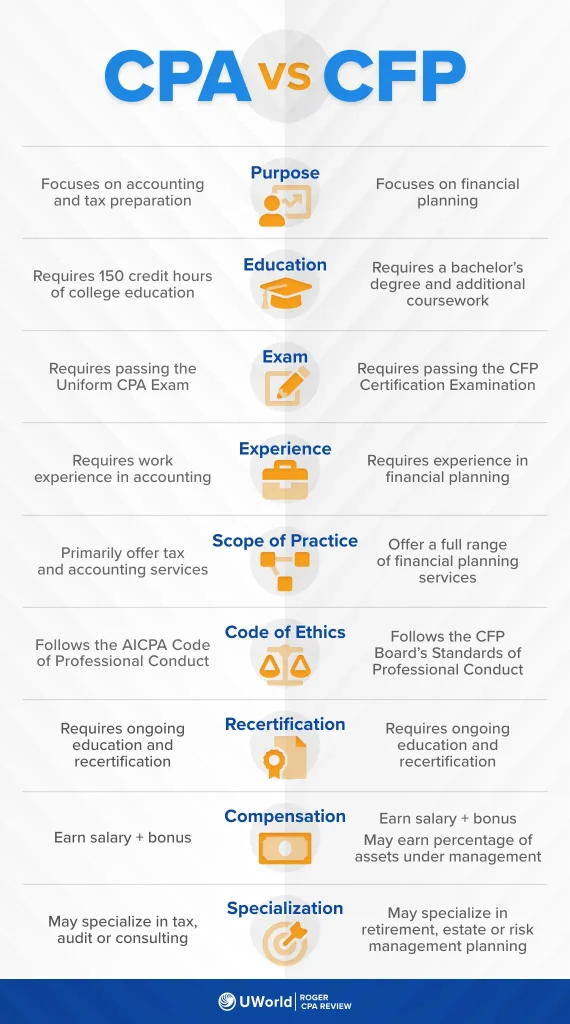 CPA Vs CFP Which Is Better For You 