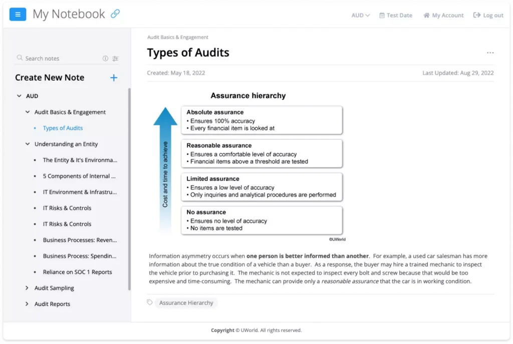 UWorld CPA Review’s My Notebook feature depicting “Types of Audits” CPA content
