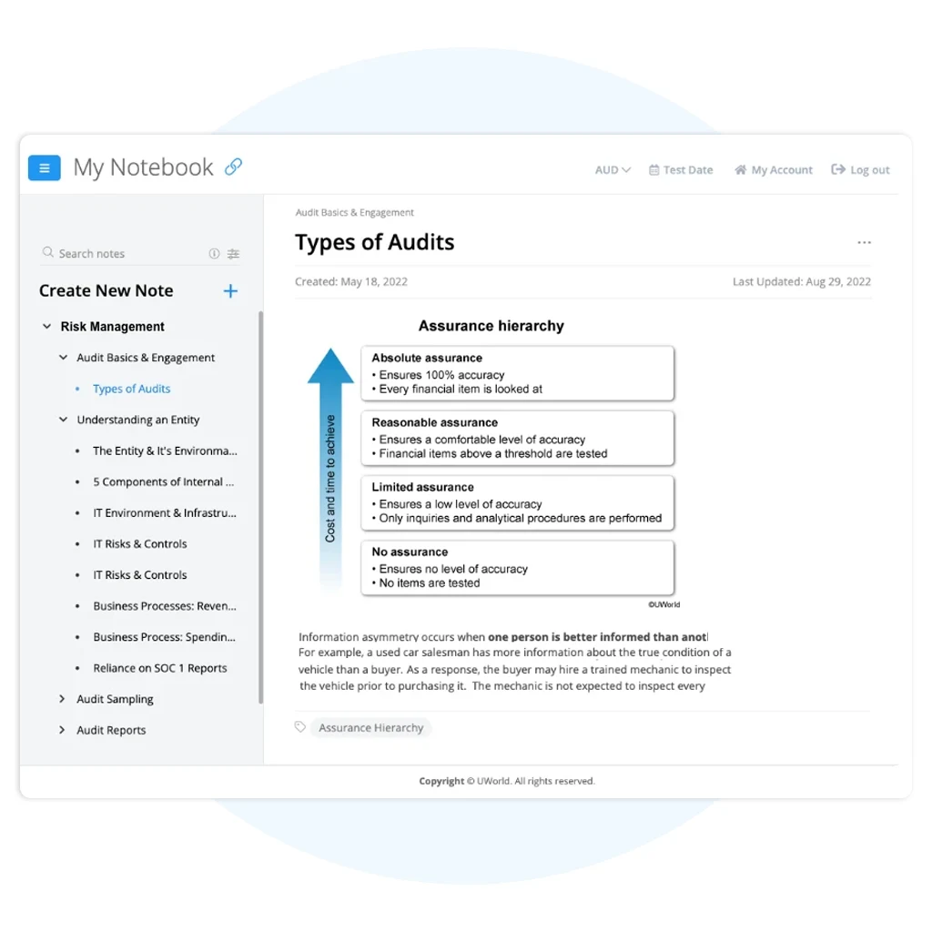 UWorld CMA Review’s My Notebook feature depicting “Types of Audits” CMA content