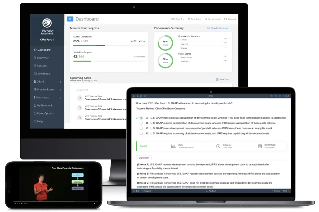 UWorld CMA Review materials shown on a desktop, laptop, and smartphone