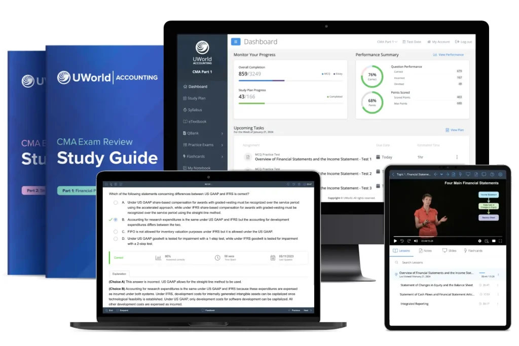 UWorld CMA Review course displayed on tablet, desktop, and laptop screens.