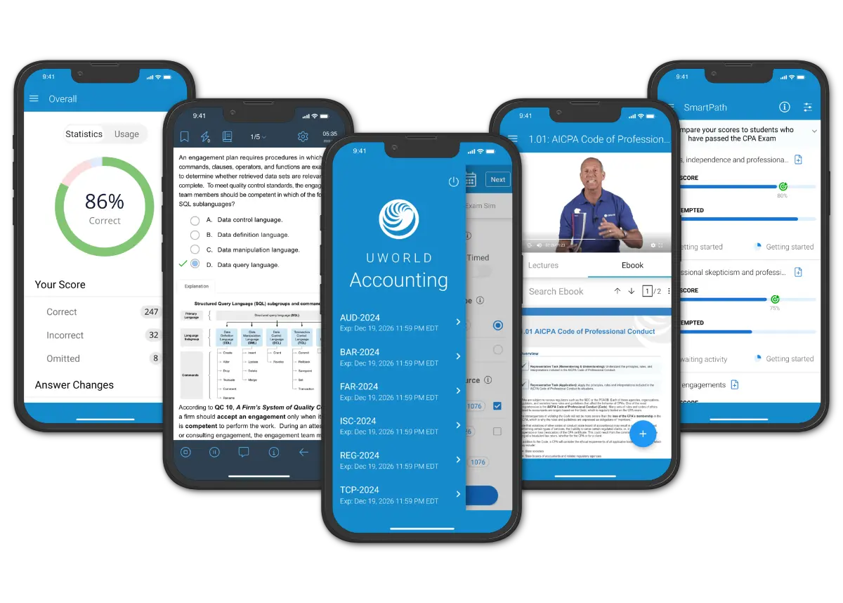 UWorld Accounting Mobile App