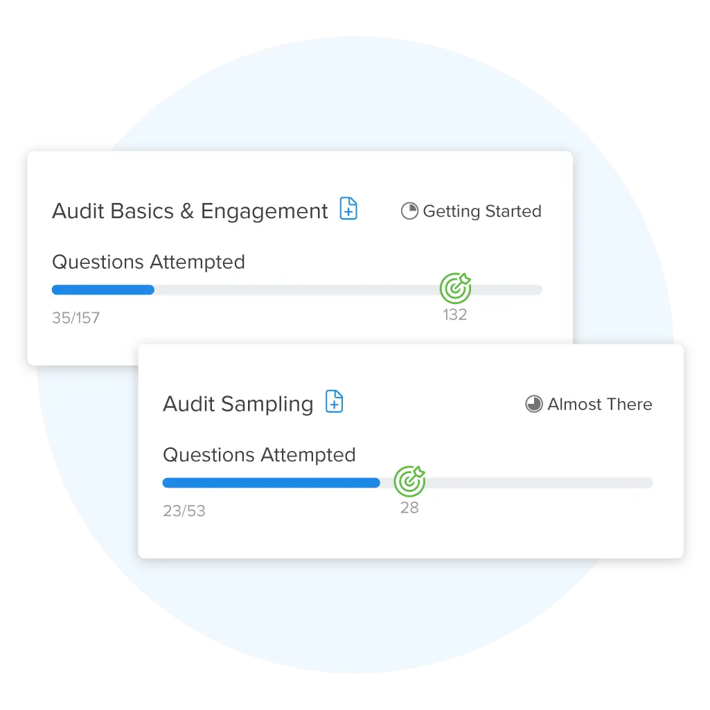 CPA Review Course Progress against Goal