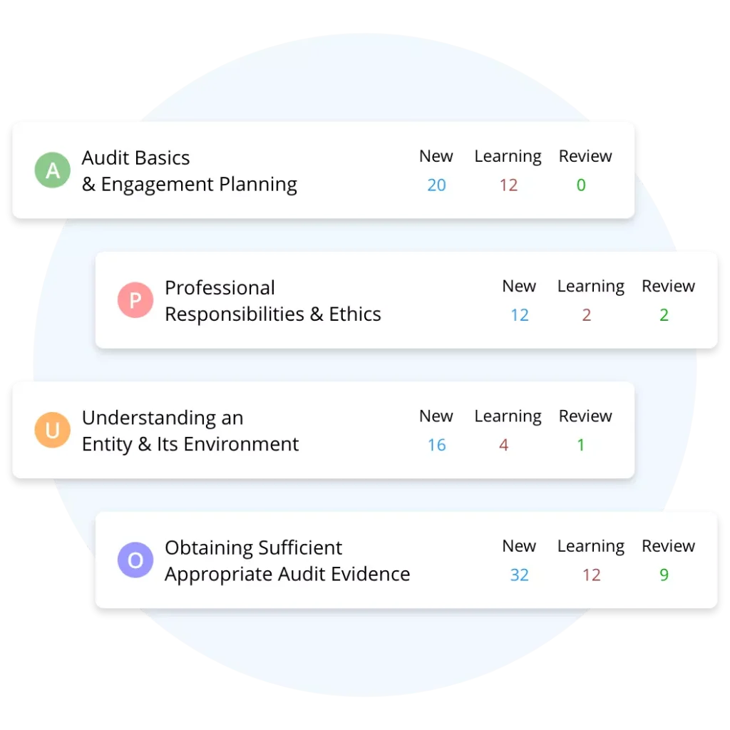 UWorld CPA Review flashcard progress for four CPA concepts