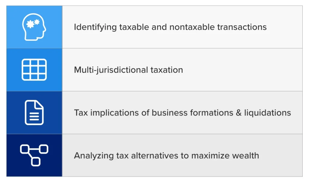 TCP CPA Exam Blueprint