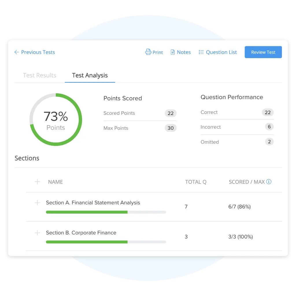 Candidate-level CMA Review course user metrics