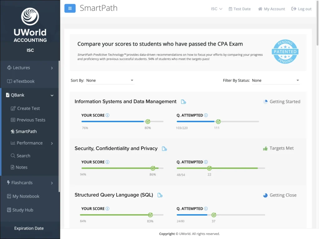 UWorld Accounting CPA Review screen showing student exam readiness