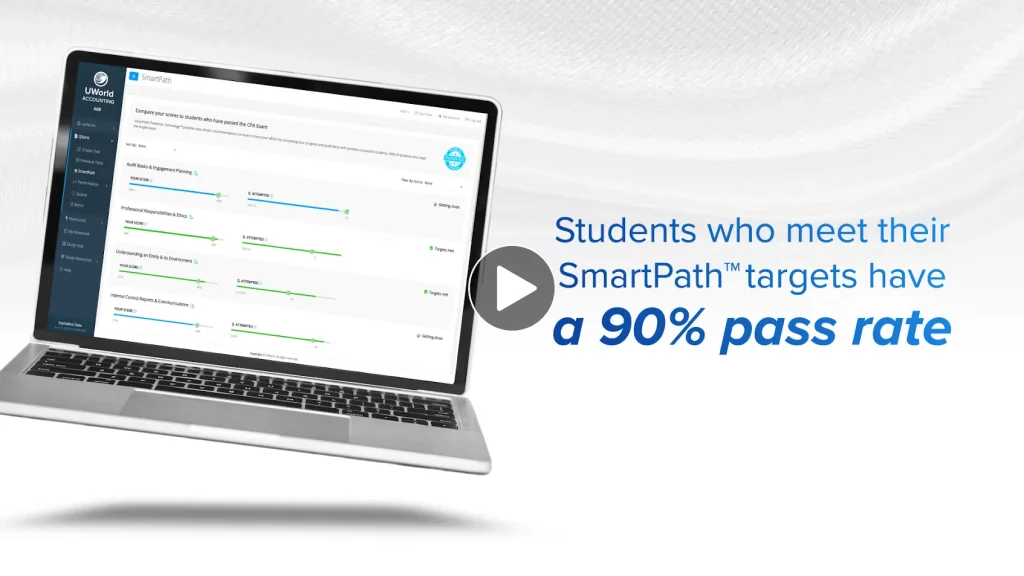 UWorld CPA candidates achieve a 90% average pass rate on the CPA Exam with SmartPath Predictive Technology.